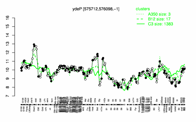 YdeP expression.png