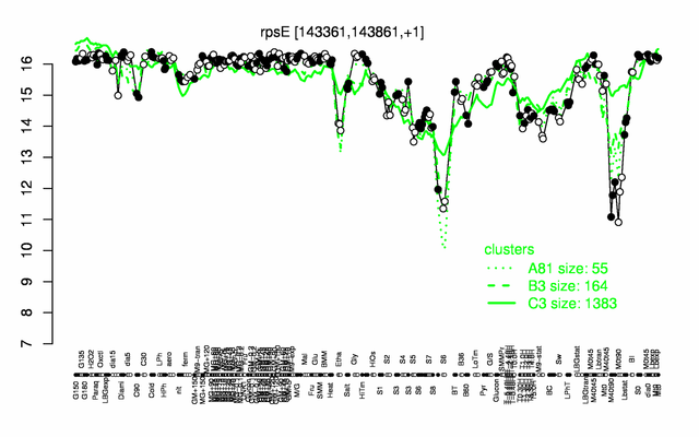 RpsE expression.png