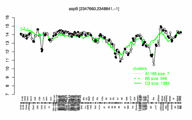 AspB expression.png