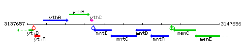 MntC context.gif