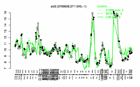 AlsS2 expression.png