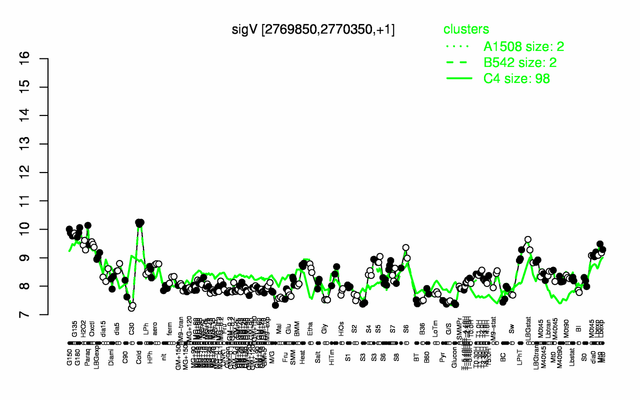 SigV expression.png