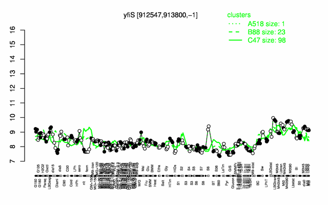 YfiS expression.png