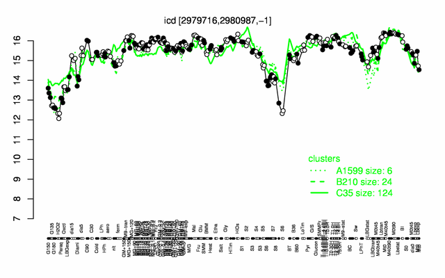 Icd expression.png