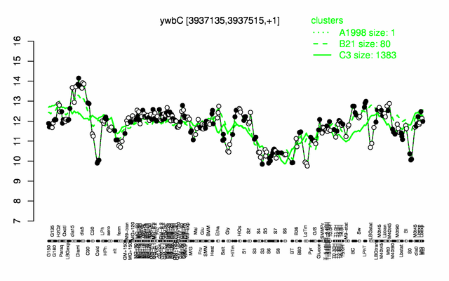 YwbC expression.png