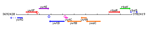 YwtB context.gif